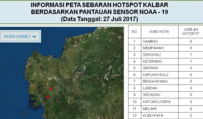 Ketapang dan KKU Rawan Karhutla